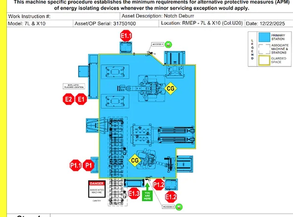 Machine-specific LOTO procedure documentation posted at the point of use
